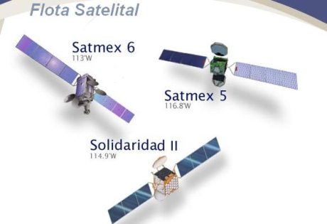 Současné mexické družice. Zdroj: satmex.com.mx