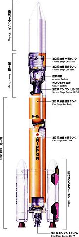 Schéma nosné rakety H-IIA